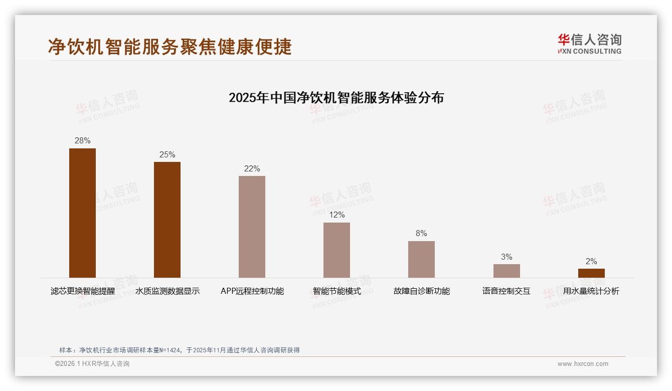 华信人咨询行业观察：63%线上渠道占比重构净饮机零售格局-2026年1月-净饮机-38