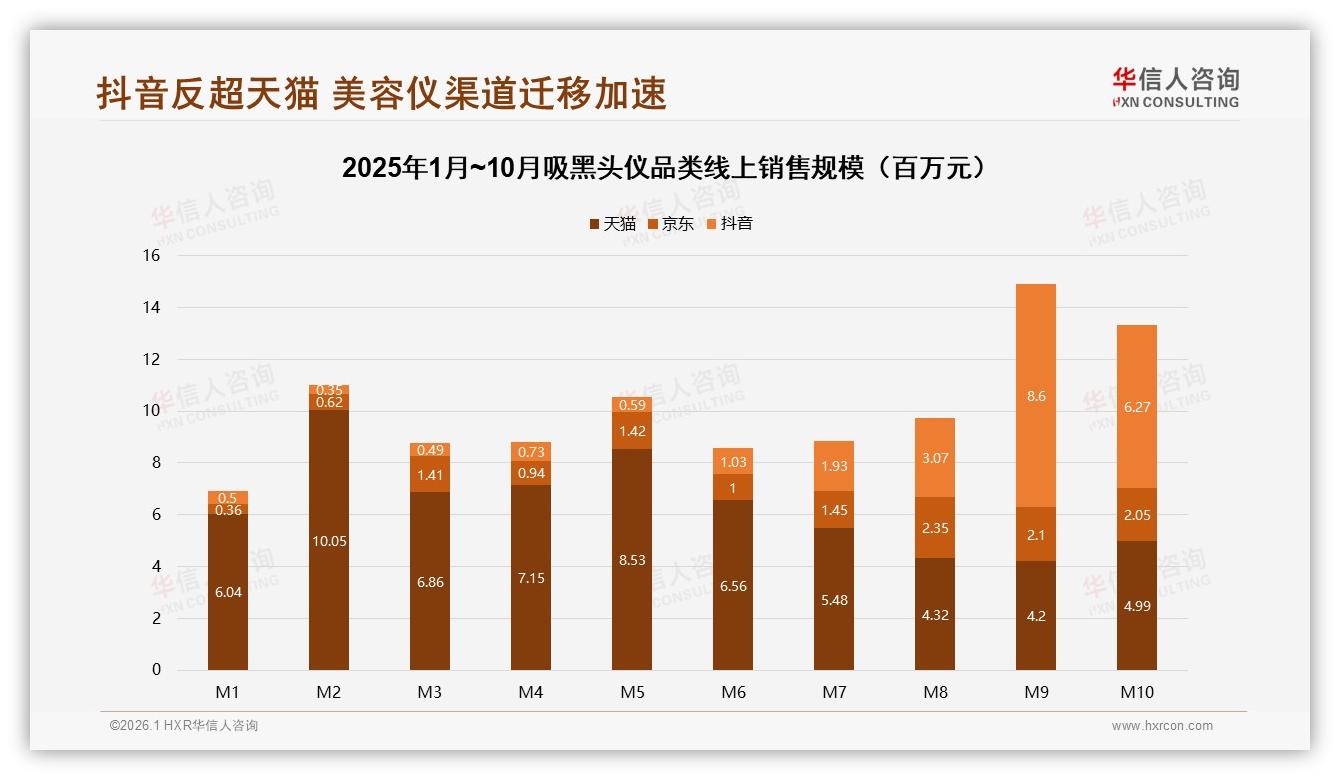 国产吸黑头仪占78%份额，价格敏感型35%人群驱动国货崛起——华信人咨询年度复盘-2026年1月-吸黑头仪-38