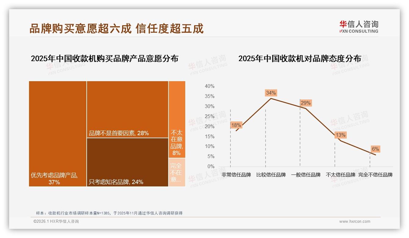 华信人咨询白皮书指出：国产品牌87%碾压进口，性能稳定型占31%最受宠-2026年1月-收款机-38