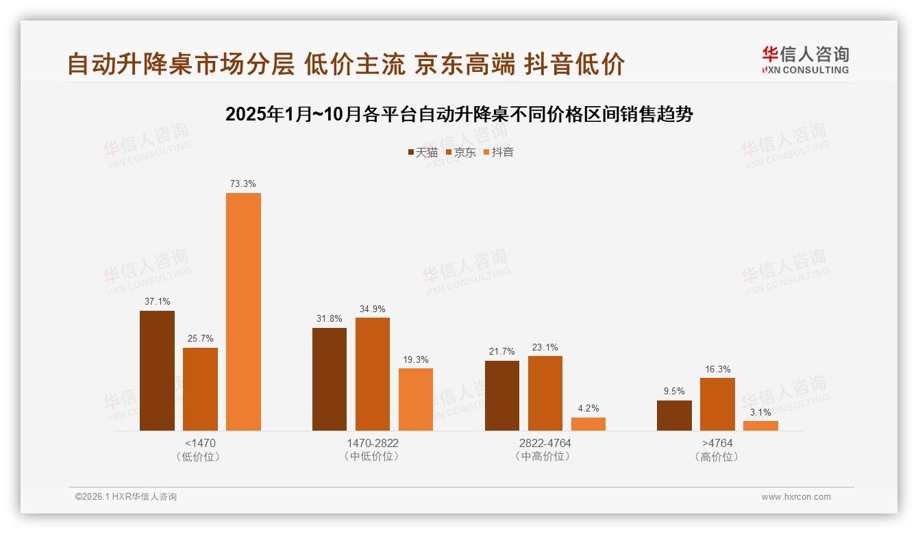 62%首购渗透率待挖，自动升降桌健康营销正当红——华信人咨询白皮书指出-2026年1月-自动升降桌-38