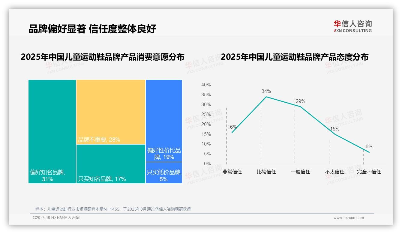 本土品牌赢得68%消费者选择——华信人咨询最新报告证实-2025年10月-儿童运动鞋-38