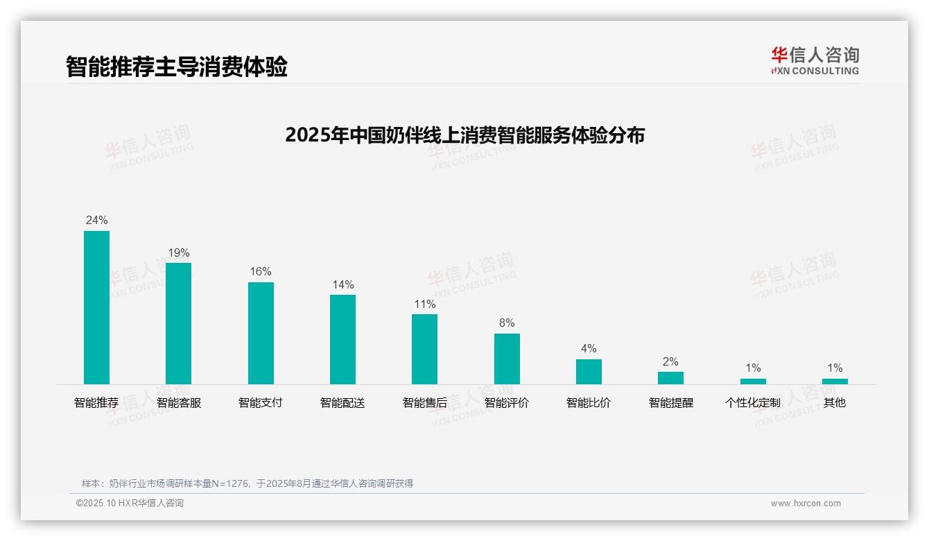 43%消费者依赖亲友推荐奶伴——华信人咨询研究报告关键发现-2025年10月-奶伴-38