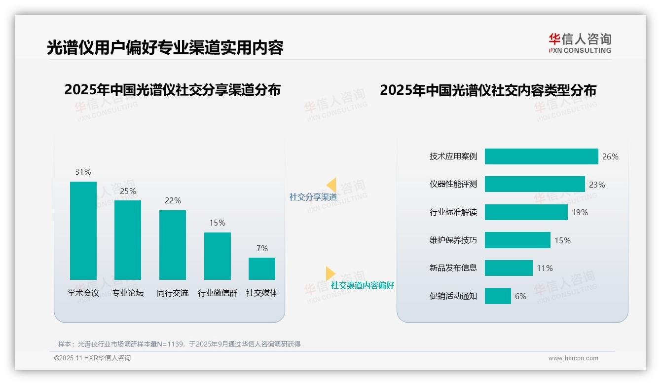 光谱仪消费者35%最信任行业专家，华信人咨询报告完整数据已发布-2025年11月-光谱仪-38