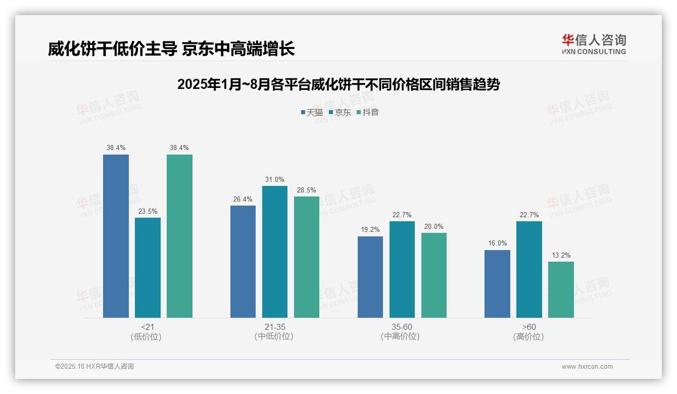 低价威化饼干销量占比73.8%——华信人咨询市场研究报告-2025年10月-威化饼干-38