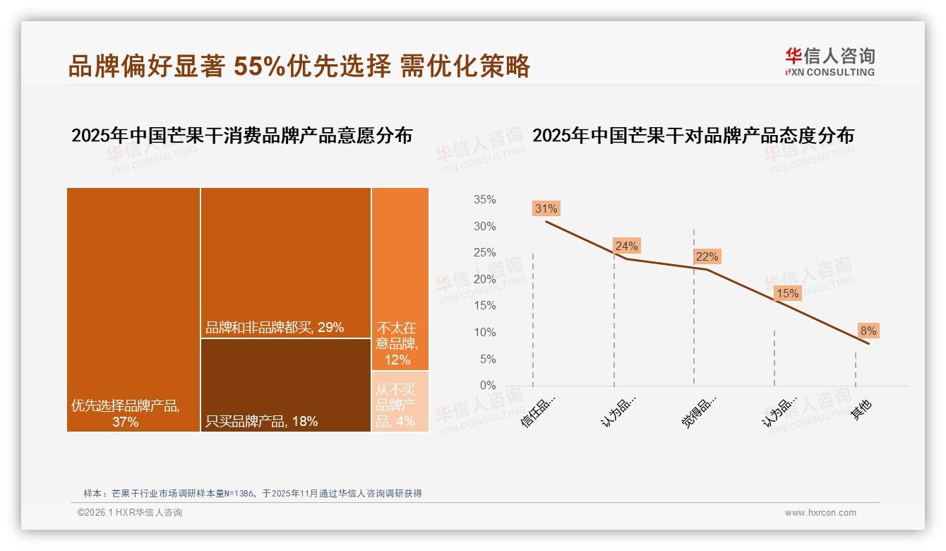 华信人咨询数据洞察：芒果干58%女性消费者主导下沉市场，31%月度购买锁定10~30元价格带-2026年1月-芒果干-38