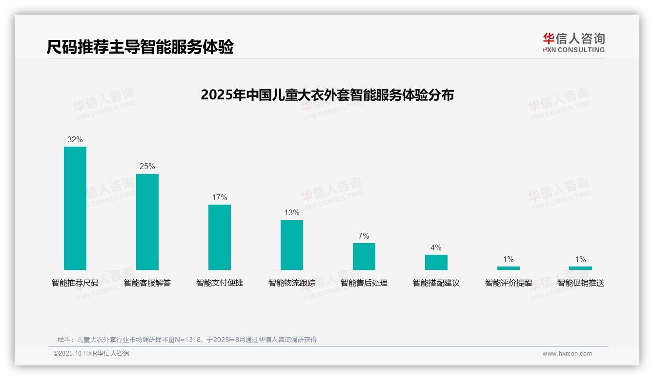48%父母选购儿童大衣信赖亲友口碑——华信人咨询市场研究报告-2025年10月-儿童大衣外套-38