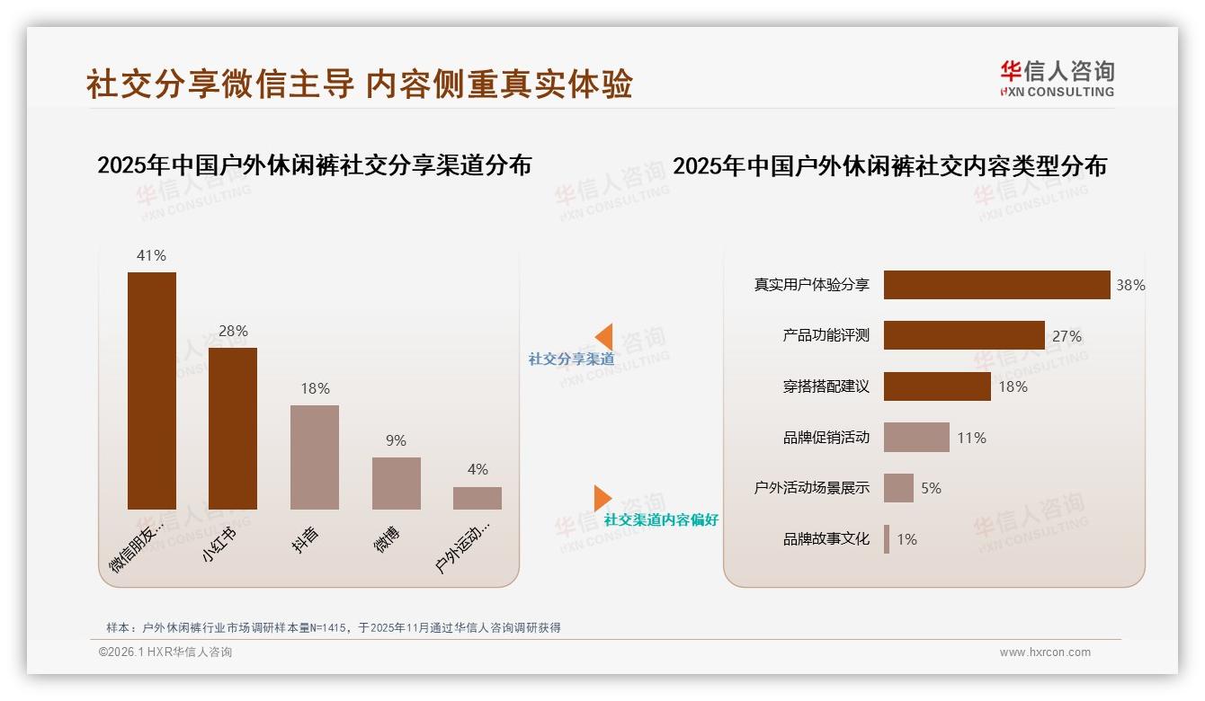 户外休闲裤智能尺码推荐需求31%最高，AI客服成差异化体验-2026年1月-户外休闲裤-38