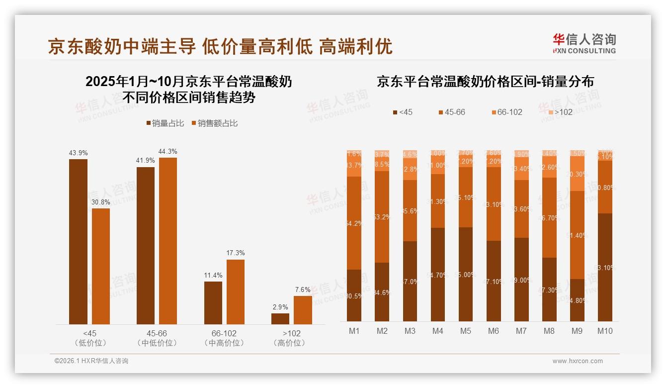 华信人咨询常温酸奶趋势报告：中青年女性占比57%常温酸奶消费主导下沉市场32%潜力待挖-2026年1月-常温酸奶-38