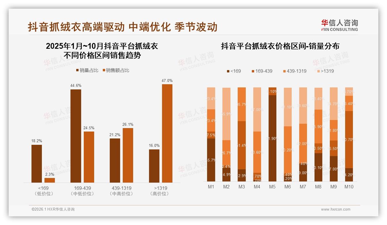 华信人咨询权威发布：34%真实测评内容主导抓绒衣社交决策，达人+素人组合赢信任-2026年1月-抓绒衣-38