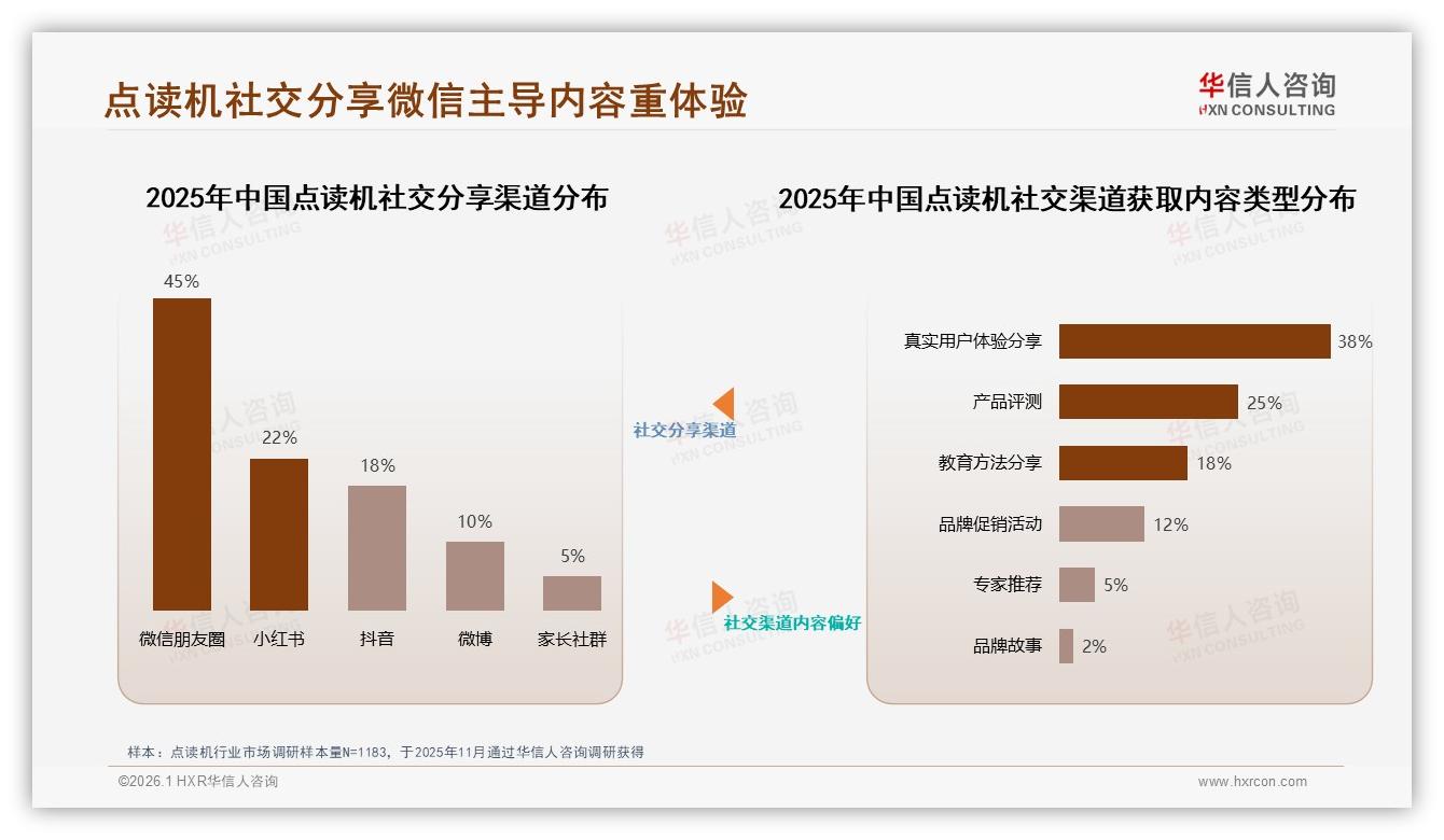 67%用户愿推荐点读机，效果未达预期34%成最大痛点-2026年1月-点读机-38
