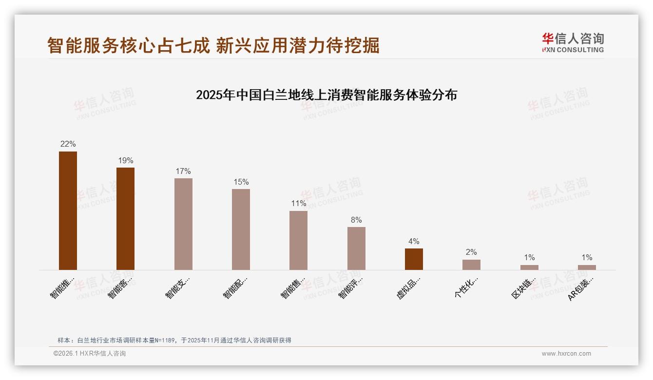 24%亲友口碑驱动白兰地购买，社交裂变待激活——华信人咨询消费研究-2026年1月-白兰地-38
