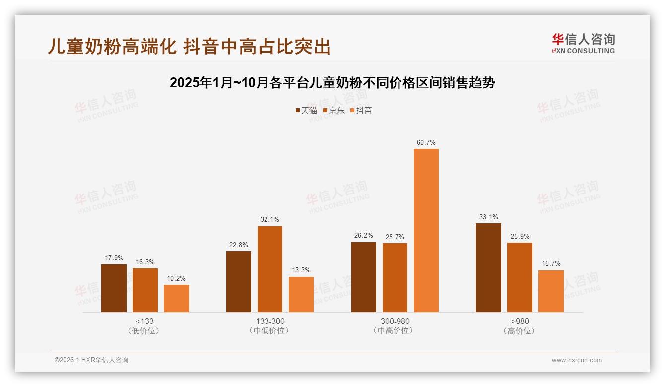 儿童奶粉74%高复购率背后，华信人咨询趋势雷达报告-2026年1月-儿童奶粉-38
