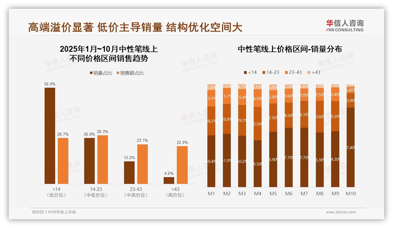 微信圈38%口碑最强，华信人咨询热点快读：中性笔真实用户分享引爆裂变-2026年1月-中性笔-38