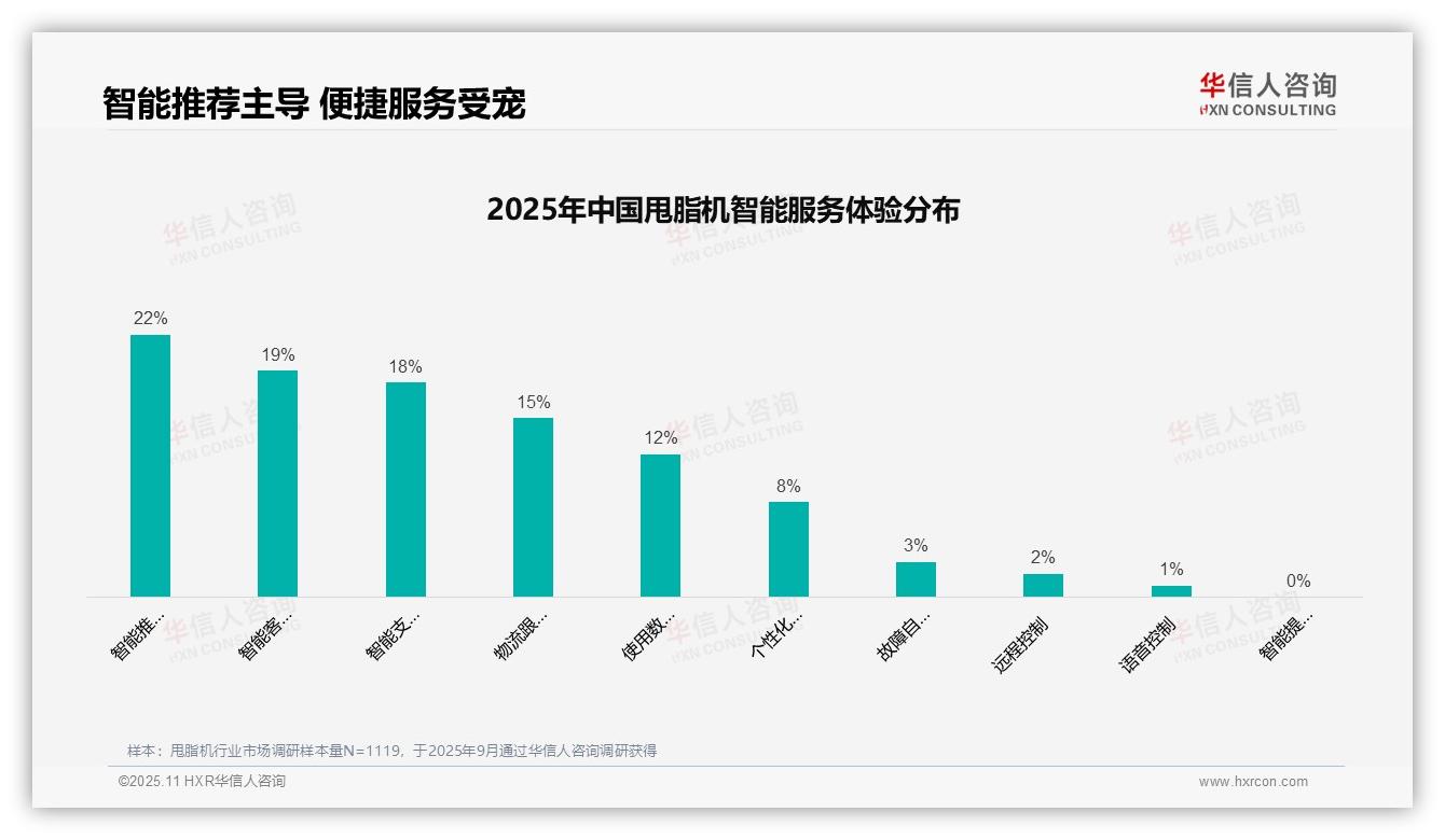 短视频广告接受度32%主导消费决策——华信人咨询研究报告关键发现-2025年11月-甩脂机-38