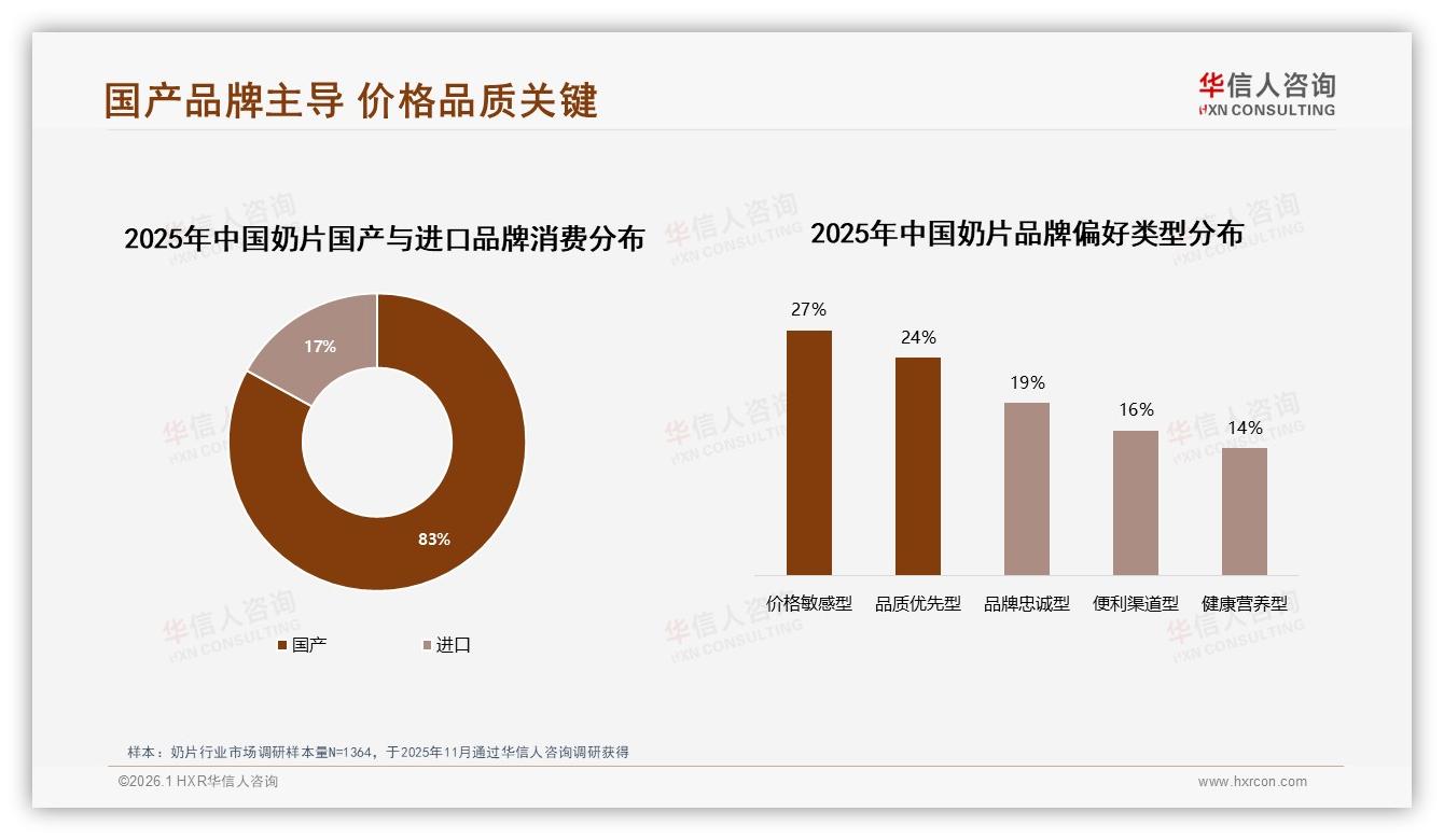 华信人咨询专题解读：奶片高钙功能型仅占12%份额，健康升级缺口大-2026年1月-奶片-38
