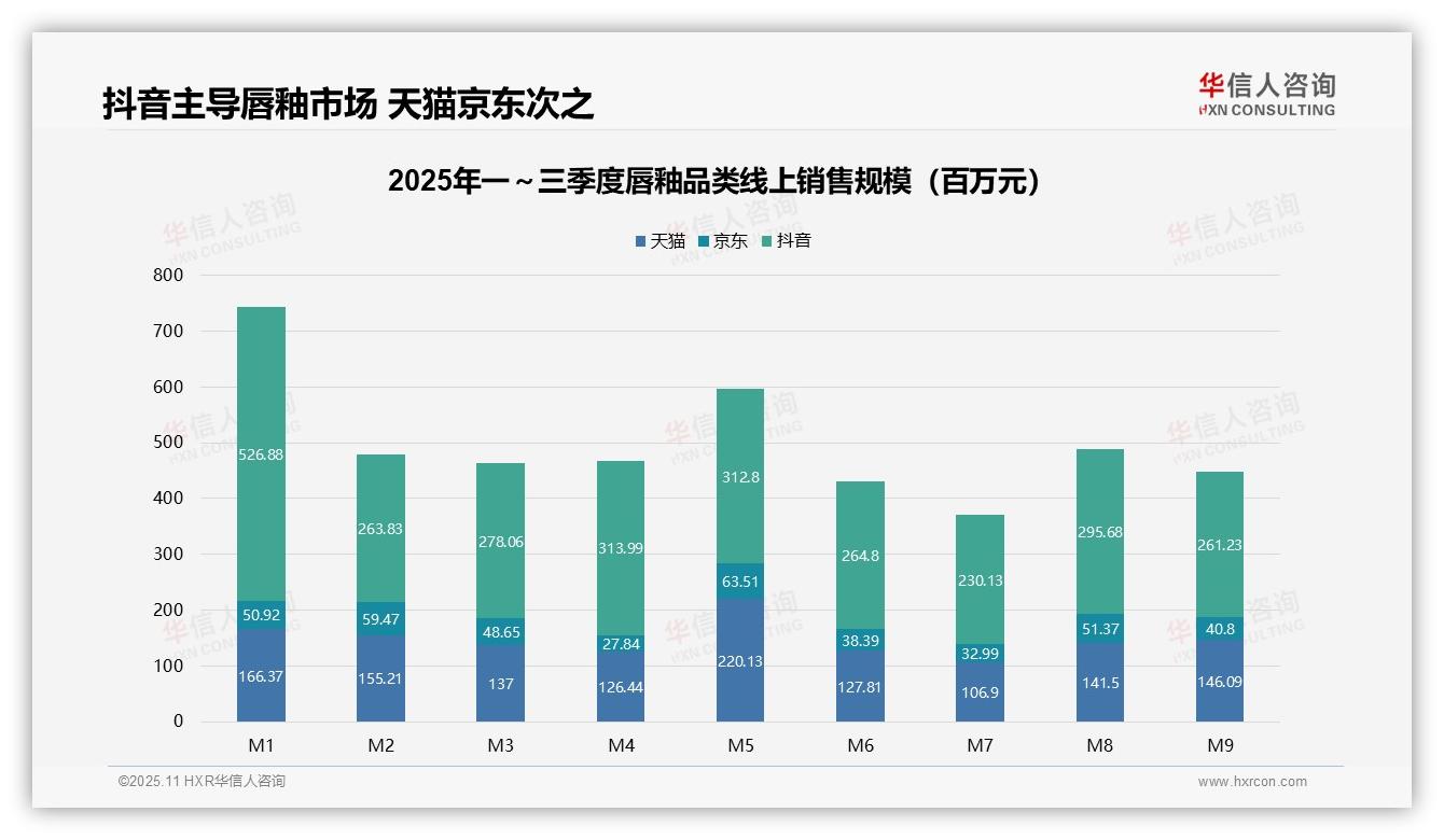 权威印证：华信人咨询调研报告确认高端产品贡献32.8%销售额-2025年11月-唇釉-38