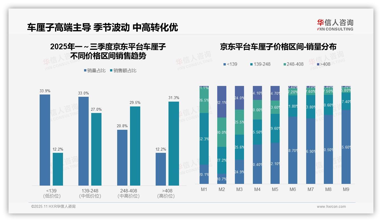 抖音车厘子低价销量占比81.7%——华信人咨询趋势报告摘要-2025年11月-车厘子-38