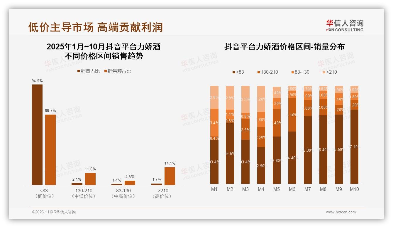 水果口味占34%力娇酒偏好，创新茶味仅8%待挖掘——华信人咨询市场扫描：主标题-2026年1月-力娇酒-38