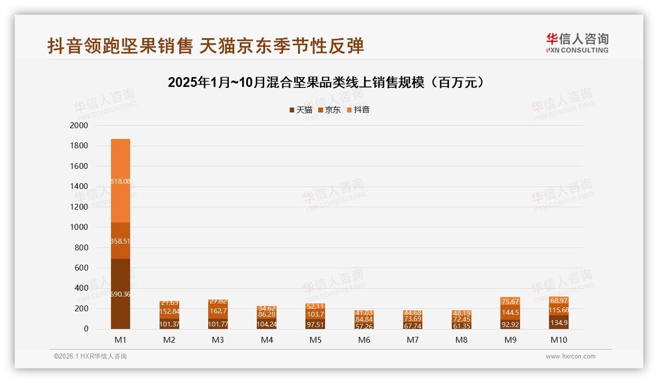 华信人咨询数据洞察：冬季消费占比32%，混合坚果季节性礼品策略-2026年1月-混合坚果-38