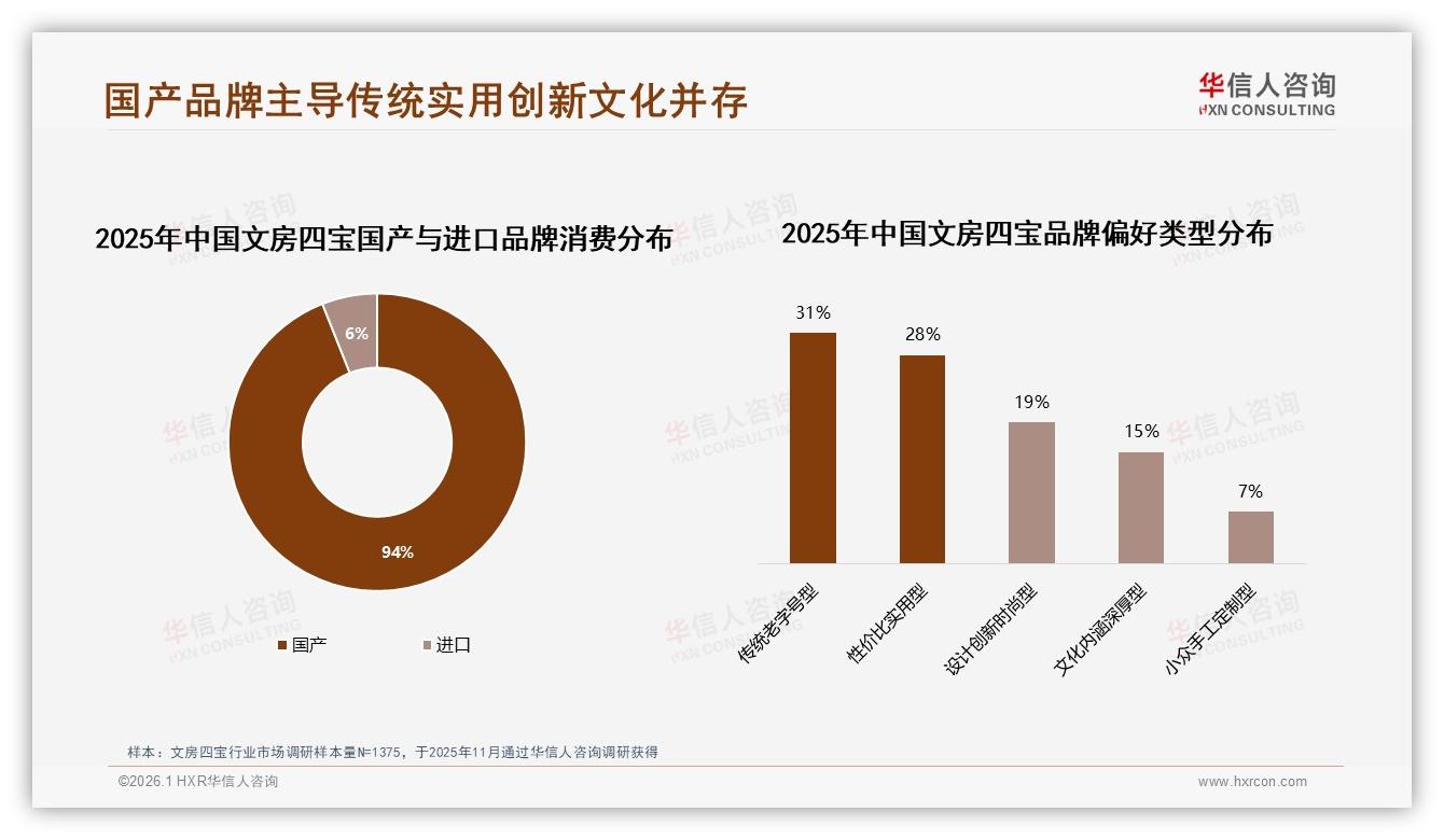 94%消费者首选国产文房四宝，老字号31%占比领跑文化认同赛道——华信人咨询权威发布-2026年1月-文房四宝-38