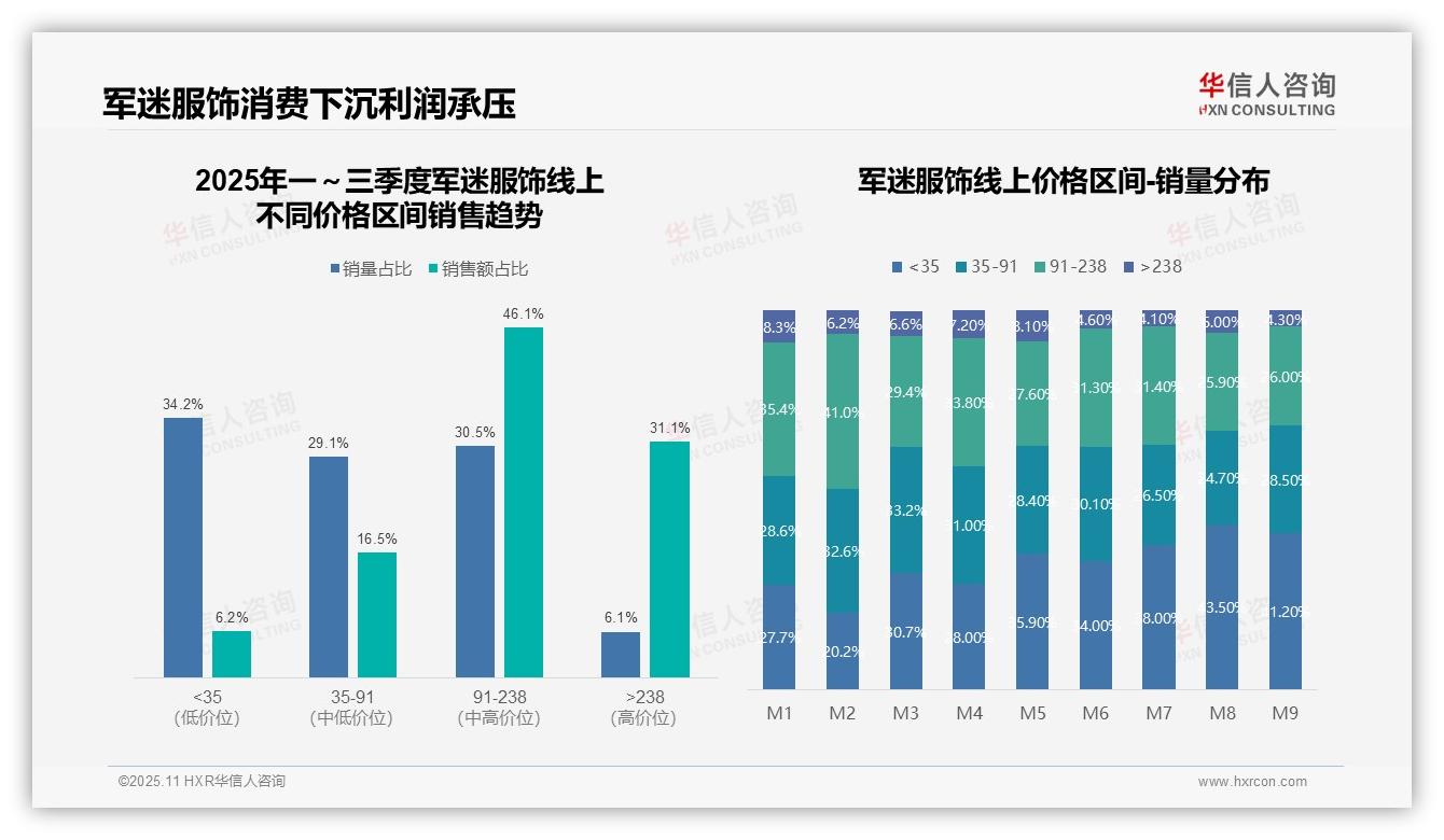 华信人咨询报告解读：为何说京东占据军迷服饰市场45.3%份额-2025年11月-军迷服饰-38