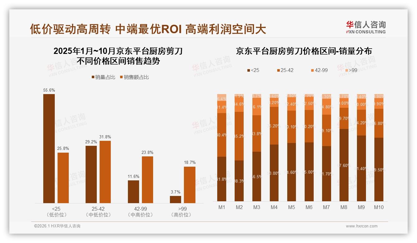 厨房剪刀73%满意度藏退货痛点，客服退货双低分——华信人咨询权威发布-2026年1月-厨房剪刀-38