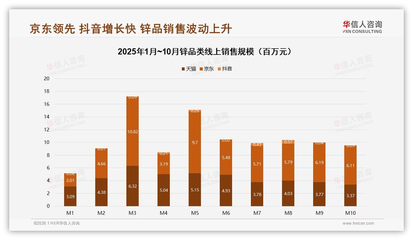 50%消费者听专业人士和亲友建议医生推荐成锌营销黄金入口-2026年1月-锌-38