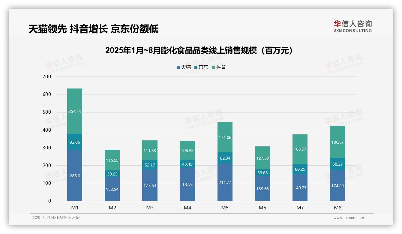 高单价膨化食品贡献21.1%销售额——华信人咨询白皮书核心观点-2025年11月-膨化食品-38