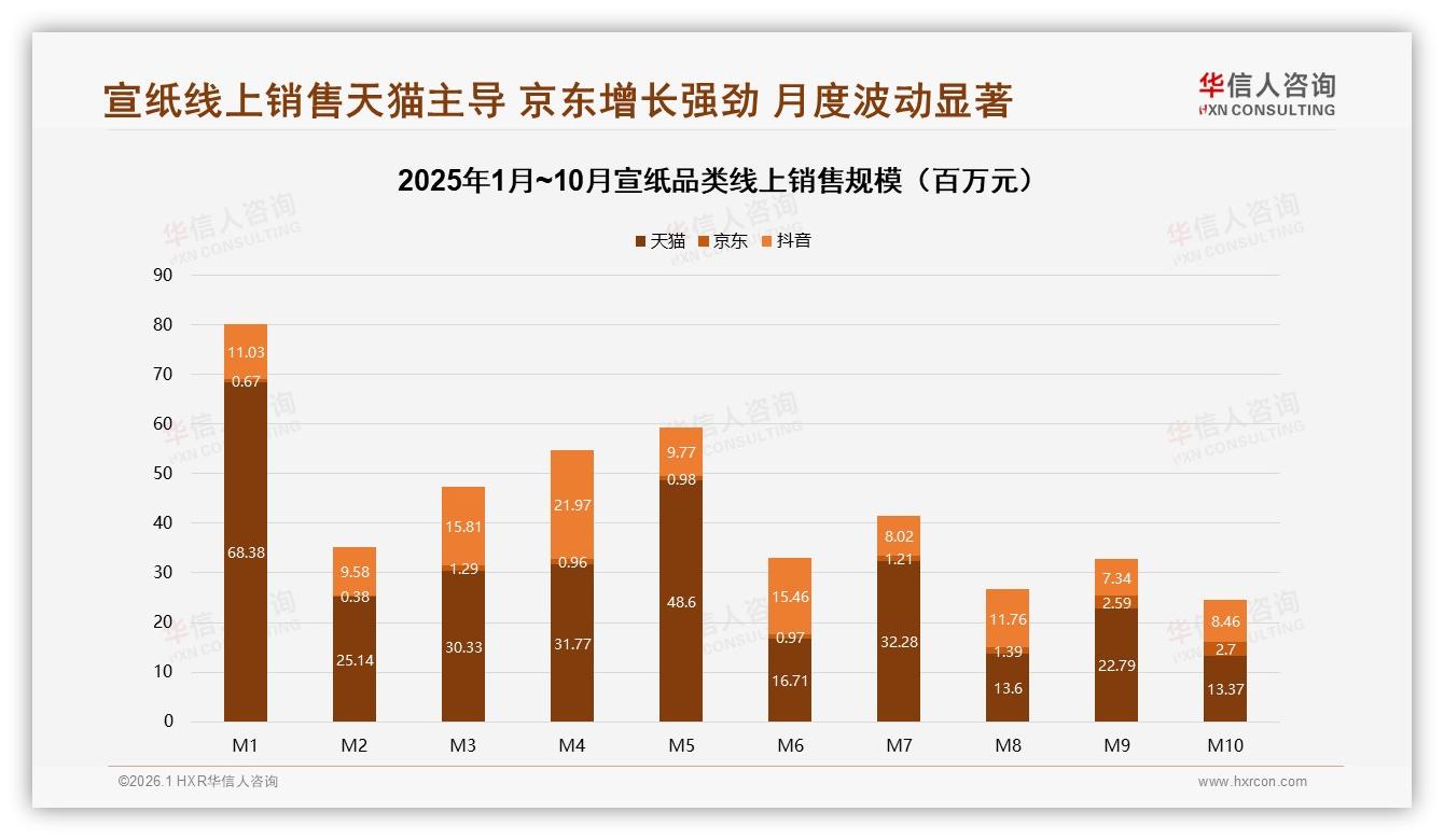华信人咨询数据洞察：31%中青年消费者主导宣纸4.2亿线上市场-2026年1月-宣纸-38