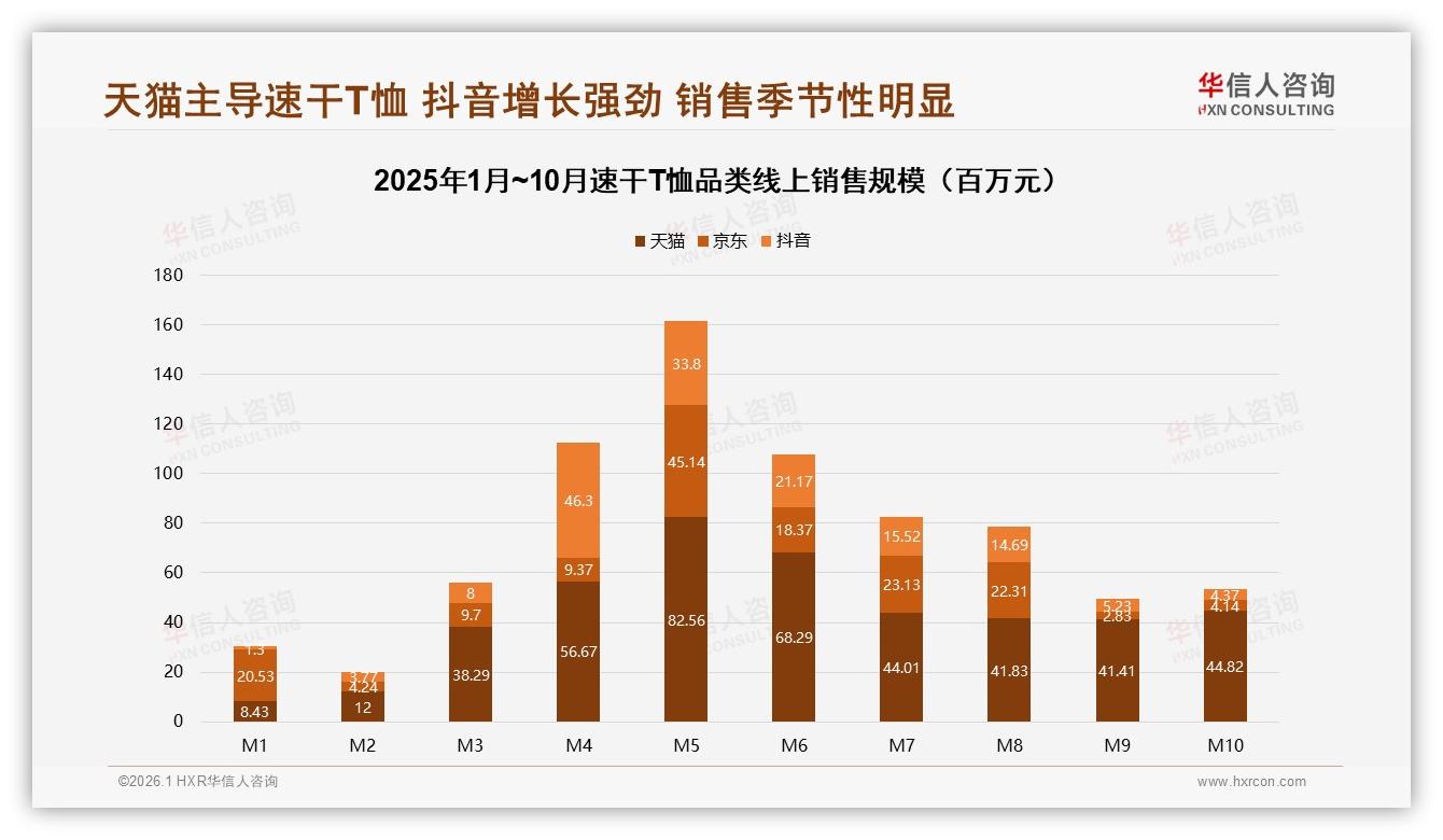 华信人咨询速干T恤趋势报告：26到35岁男性占41%推动速干T恤百亿市场-2026年1月-速干T恤-38