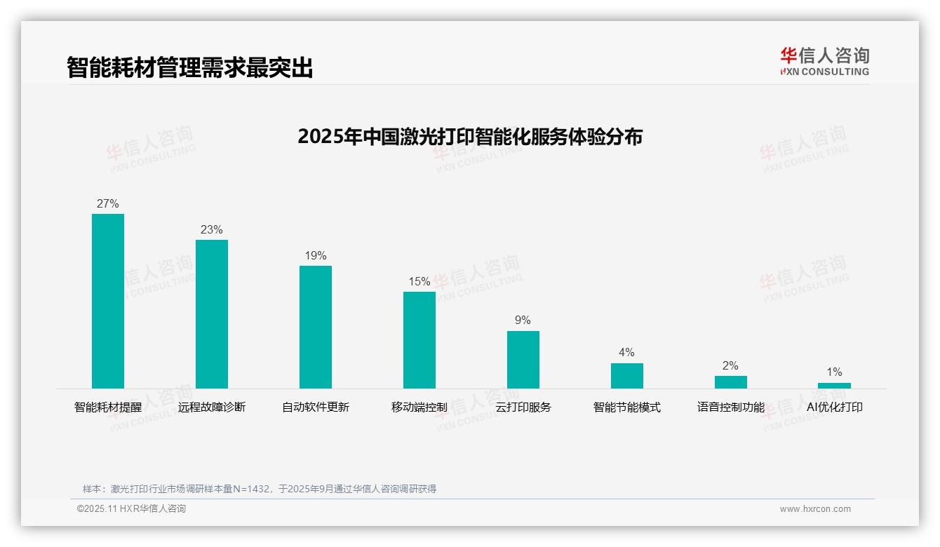 一文读懂专业评测广告偏好率达31%：华信人咨询报告精编-2025年11月-激光打印-38