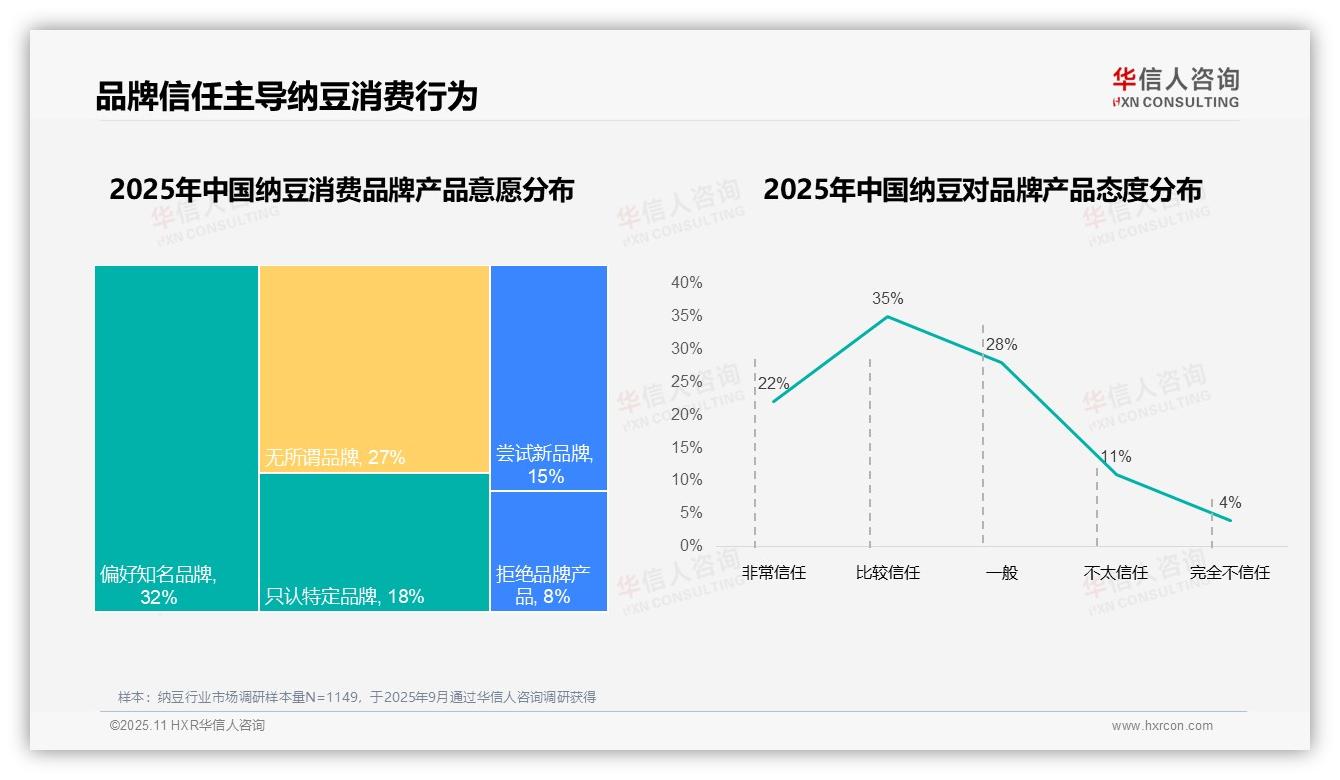 78%纳豆消费者选择国产品牌——华信人咨询最新报告证实-2025年11月-纳豆-38
