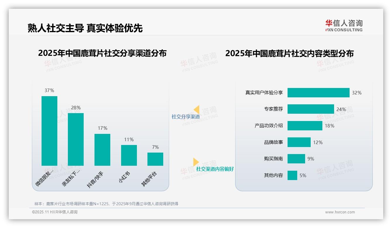 华信人咨询报告揭示：中医专家信任度高达37%-2025年11月-鹿茸片-38