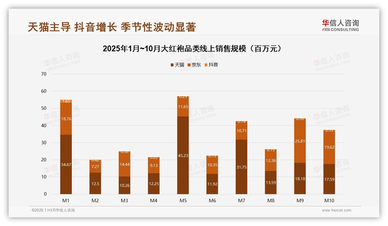 31%家庭日常饮用场景大红袍下午高峰需求爆发——华信人咨询权威发布-2026年1月-大红袍-38