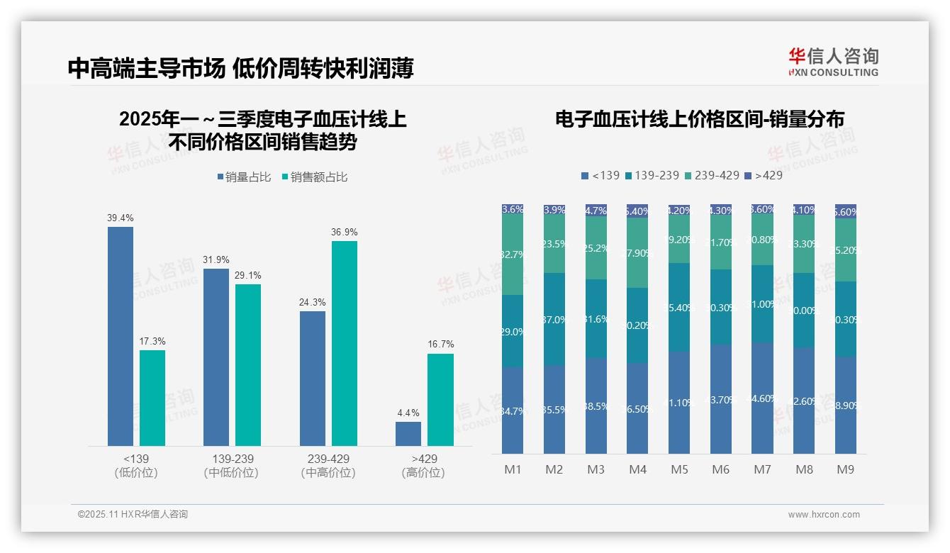 京东以45.3%份额领跑电子血压计市场——华信人咨询市场研究报告-2025年11月-电子血压计-38