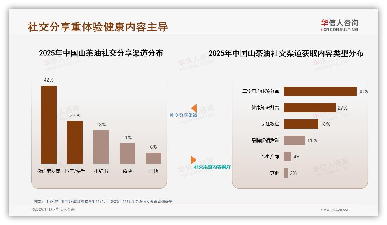 营养健康专家信任度41%山茶油科普内容成转化利器——主标题——华信人咨询权威报告发布-2026年1月-山茶油-38