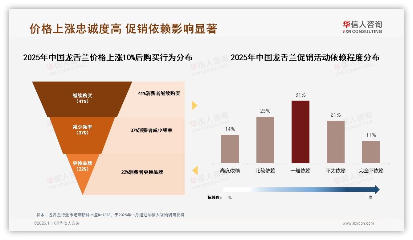 华信人咨询数据洞察：进口龙舌兰62%份额社交渠道成种草引擎-2026年1月-龙舌兰-38