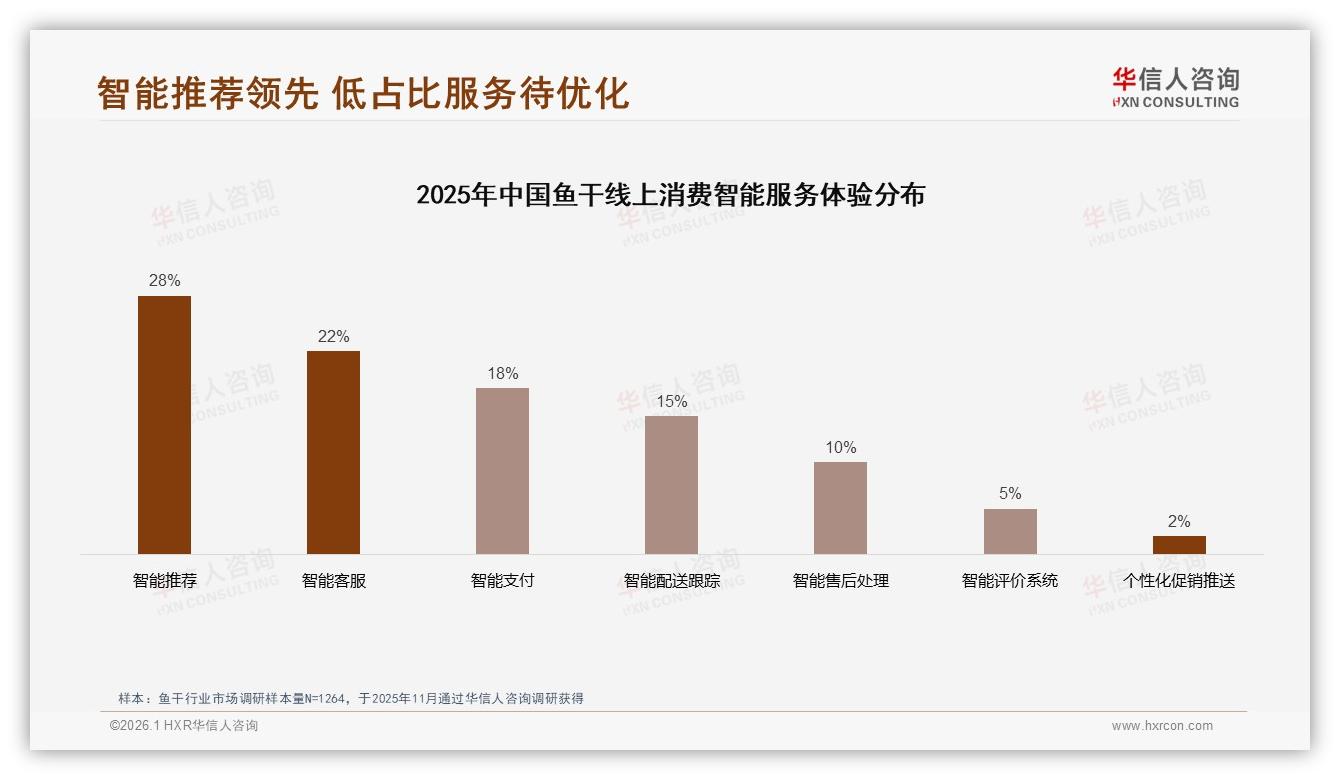 35%夜间消费驱动鱼干宵夜场景，抖音高端118元品占51.9%销售额——华信人咨询趋势雷达报告-2026年1月-鱼干-38