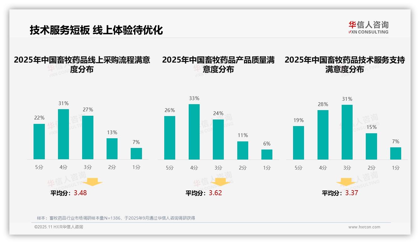 权威印证：华信人咨询调研报告确认专业期刊广告获29%消费者偏好-2025年11月-畜牧药品-38