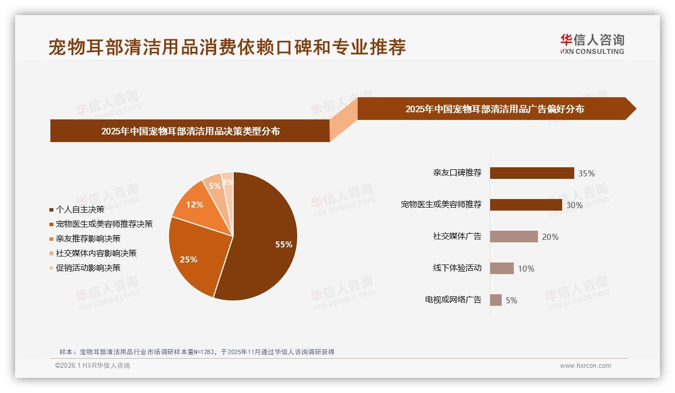 国产占比65%主导宠物耳部清洁用品，成分安全型30%偏好催生升级空间——华信人咨询行业观察-2026年1月-宠物耳部清洁用品-38