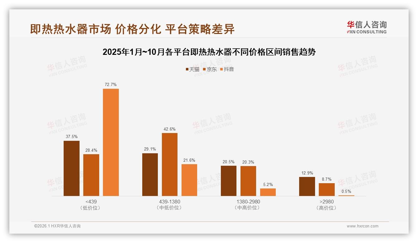 华信人咨询深度调研：70%高复购即热热水器质量35%价格25%决定换牌-2026年1月-即热热水器-38
