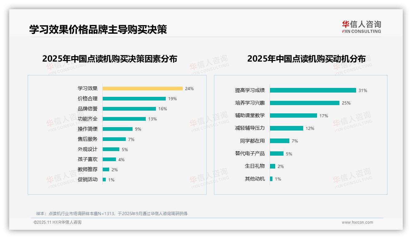 华信人咨询报告揭示：步步高品牌偏好占比38%-2025年11月-点读机-38