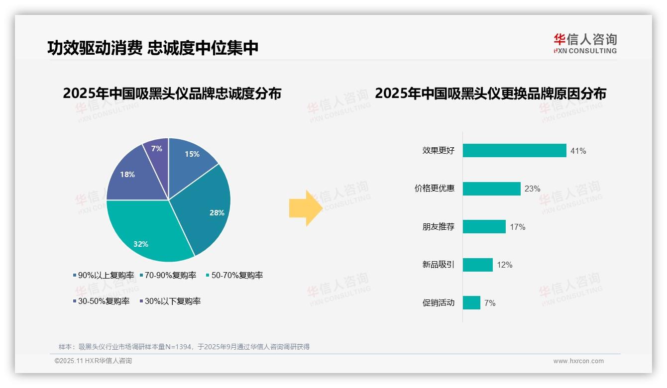 华信人咨询报告聚焦：67%吸黑头仪消费者偏好国产品牌-2025年11月-吸黑头仪-38