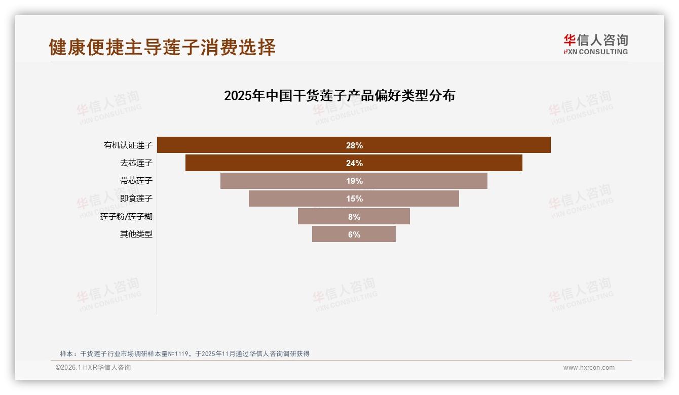 华信人咨询年度复盘：天猫92%份额守存量，抖音35%月增攻增量，干货莲子双轮打法-2026年1月-干货莲子-38