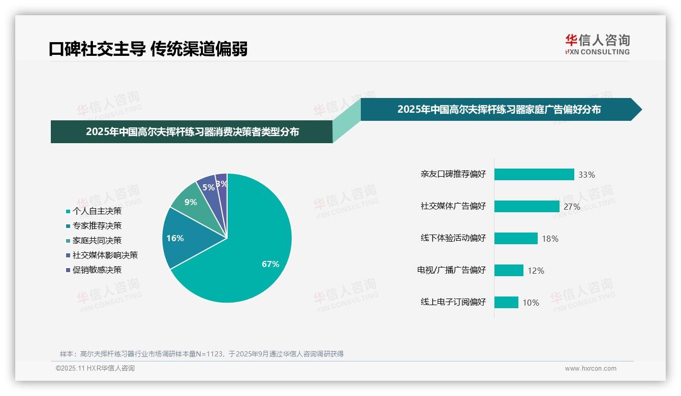 行业风向：华信人咨询报告提出客服满意度59%需优先优化-2025年11月-高尔夫挥杆练习器-38