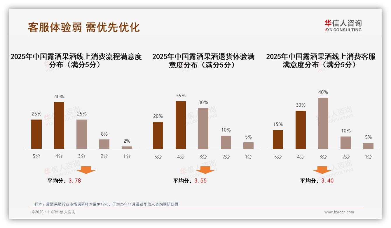 华信人咨询最新研报：40%单次50~100元露酒果酒中低价位最受欢迎-2026年1月-露酒果酒-38