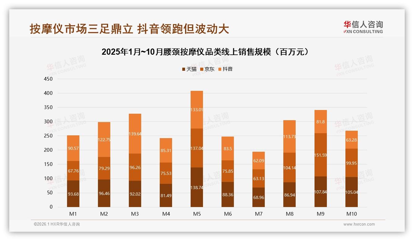 60%促销敏感用户推动腰颈按摩仪爆发，华信人咨询数据洞察-2026年1月-腰颈按摩仪-38