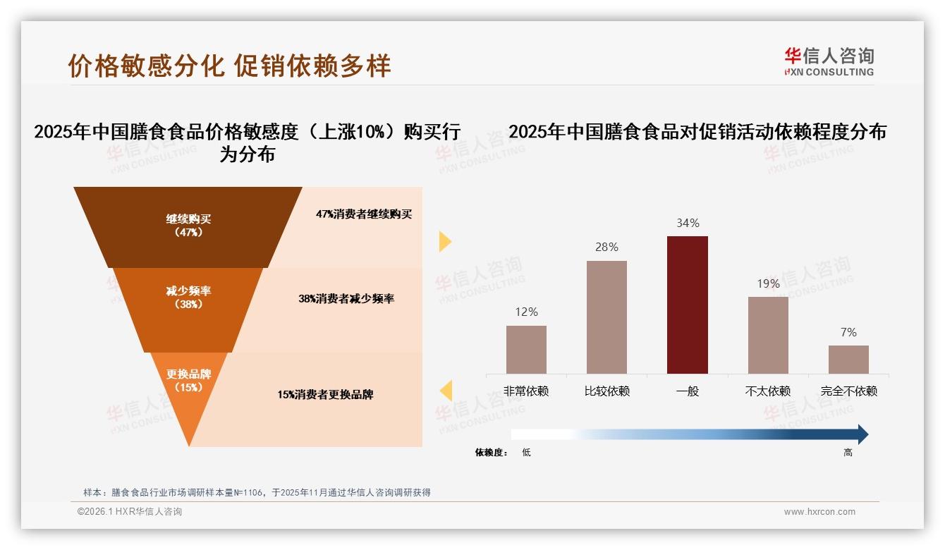 华信人咨询数据洞察：67%国产膳食食品逆袭进口，功效价格双杀赢得消费者-2026年1月-膳食食品-38