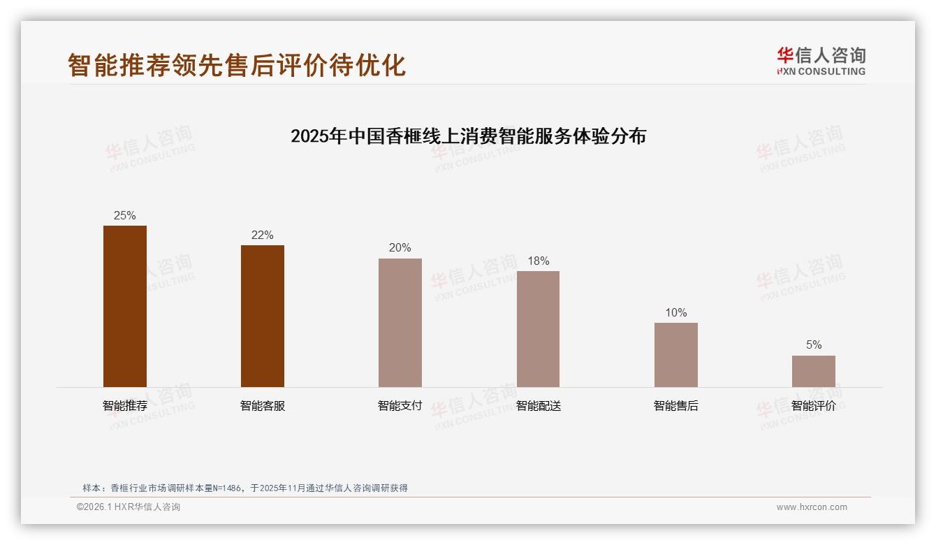 华信人咨询香榧趋势报告：36~45岁消费者占32%中等收入成香榧主力-2026年1月-香榧-38