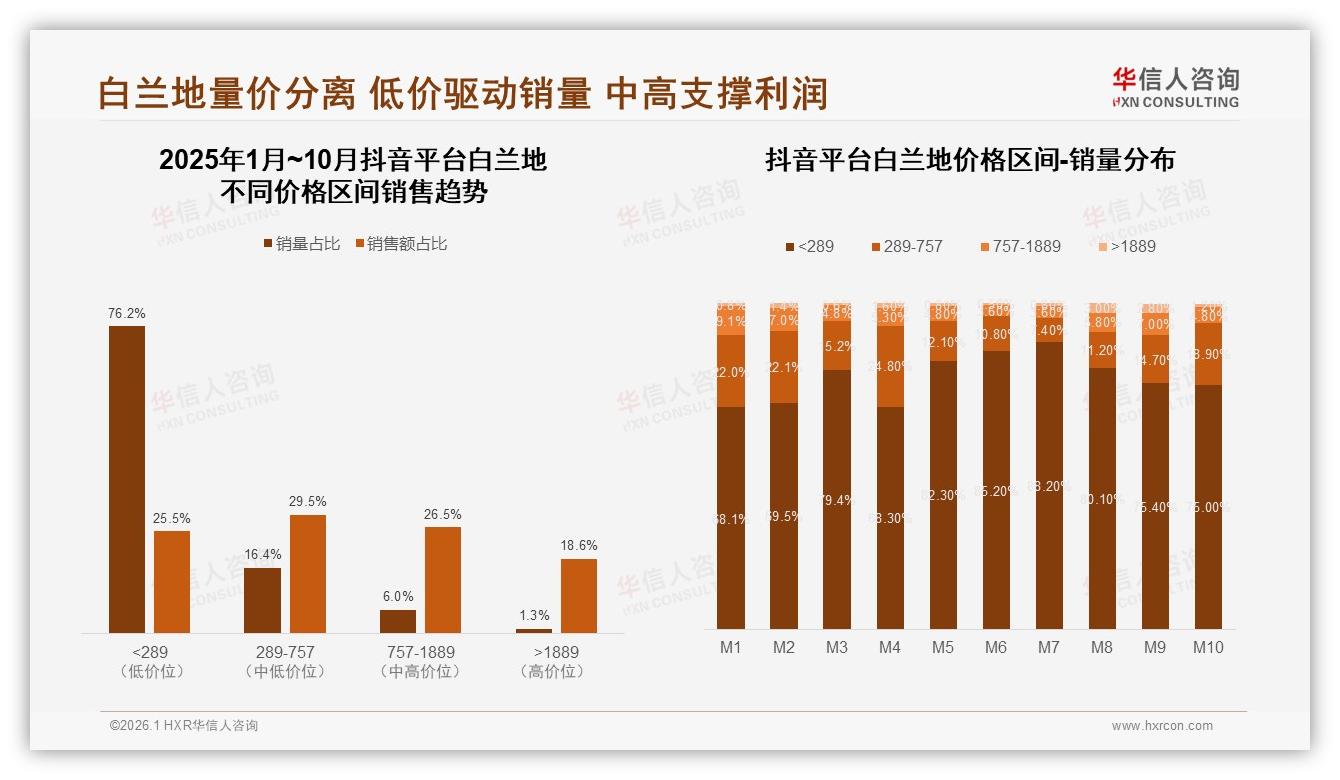 冬季41%销量碾压三季，白兰地礼品市场一触即发——华信人咨询白皮书指出-2026年1月-白兰地-38